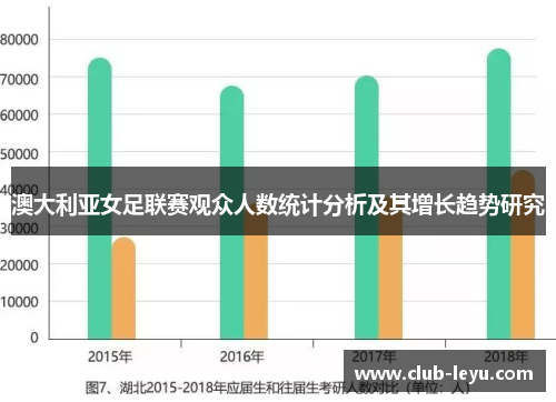 澳大利亚女足联赛观众人数统计分析及其增长趋势研究 澳大利亚女足联赛观众人数统计分析及其增长趋势研究