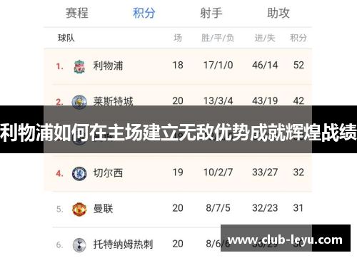 利物浦如何在主场建立无敌优势成就辉煌战绩 利物浦如何在主场建立无敌优势成就辉煌战绩