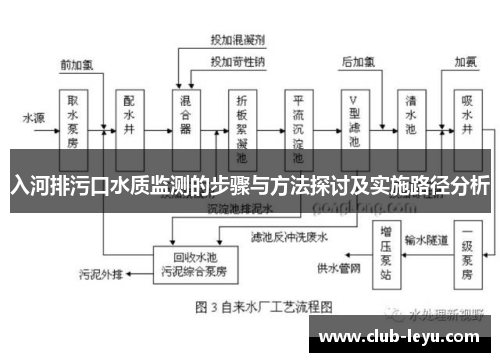 入河排污口水质监测的步骤与方法探讨及实施路径分析 入河排污口水质监测的步骤与方法探讨及实施路径分析