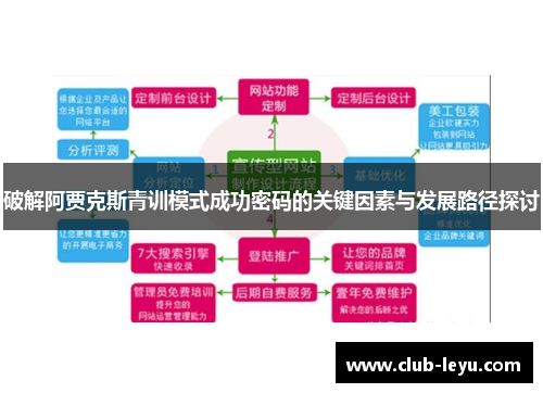 破解阿贾克斯青训模式成功密码的关键因素与发展路径探讨 破解阿贾克斯青训模式成功密码的关键因素与发展路径探讨