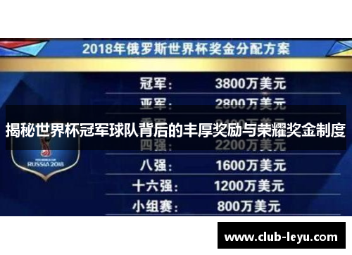 揭秘世界杯冠军球队背后的丰厚奖励与荣耀奖金制度 揭秘世界杯冠军球队背后的丰厚奖励与荣耀奖金制度