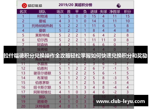 拉什福德积分兑换操作全攻略轻松掌握如何快速兑换积分和奖励 拉什福德积分兑换操作全攻略轻松掌握如何快速兑换积分和奖励