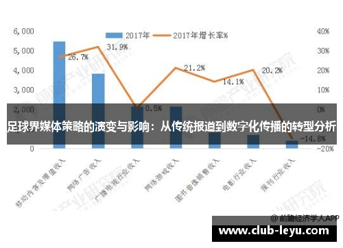 足球界媒体策略的演变与影响:从传统报道到数字化传播的转型分析 足球界媒体策略的演变与影响:从传统报道到数字化传播的转型分析
